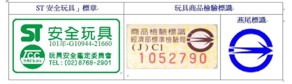 商品檢驗標籤
